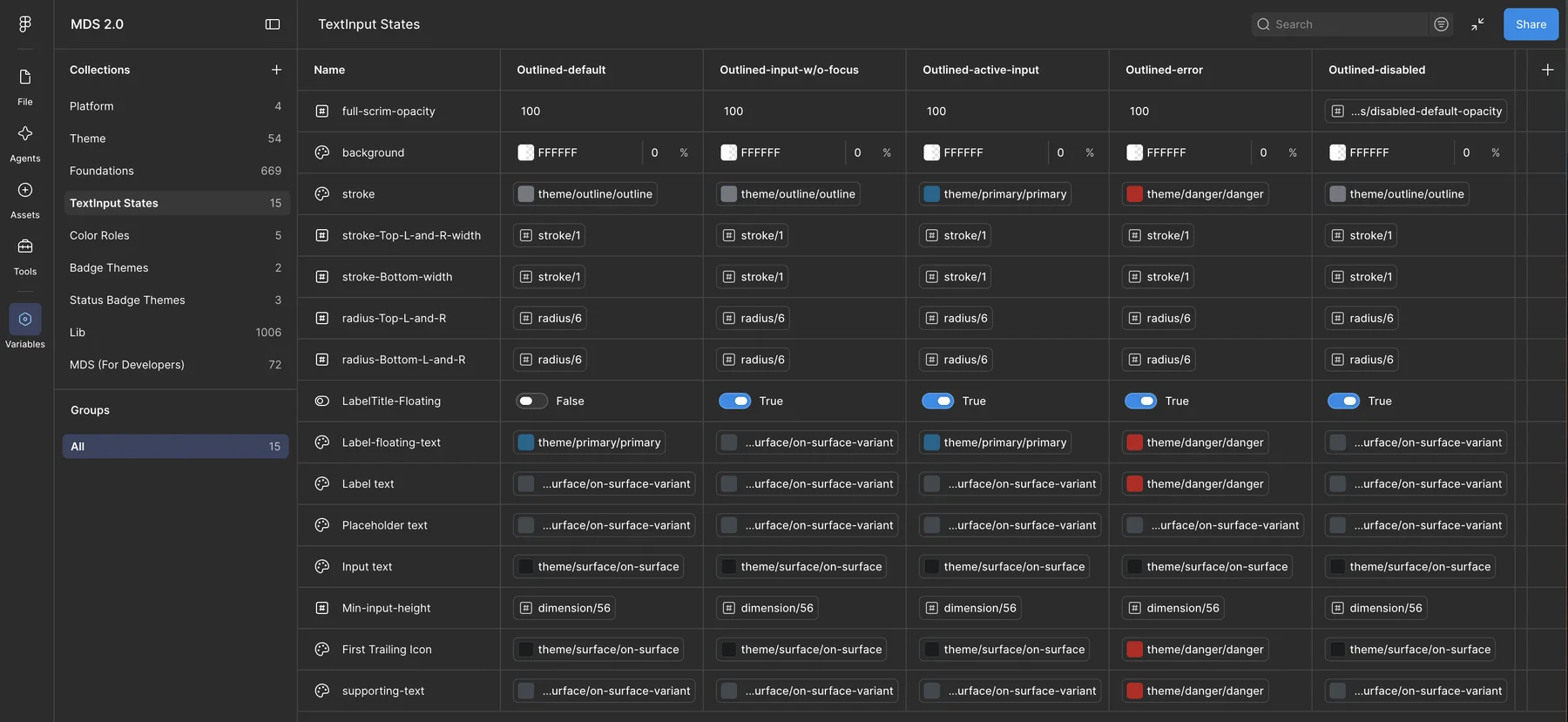 The Figma Variables editor with nine collections listed and the TextInput States matrix open: fifteen rows resolving stroke, radius, label and text roles across five component states.