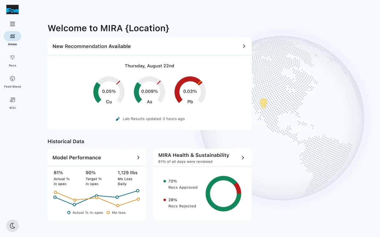 MIRA's operator home screen: three assay gauges against spec ticks, a pending recommendation banner, and recommendation approval rate carried as a first-class metric.
